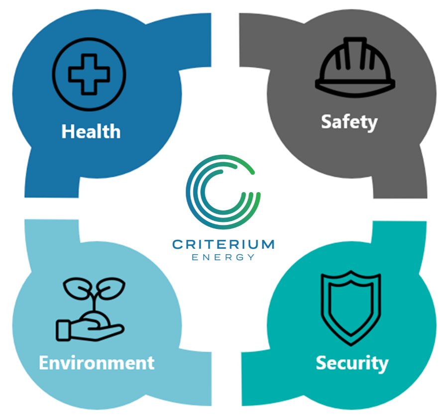 Safety Culture